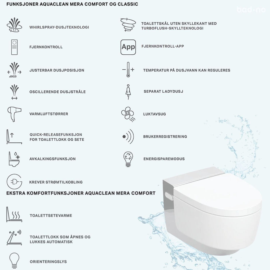 Geberit AquaClean Mera Comfort Vegghengt toalett Geberit Dusjtoalett