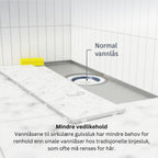 Slidedrain Slukrenne Rist