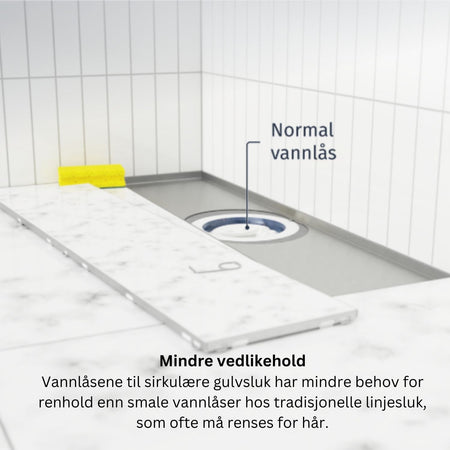 Slidedrain Slukrenne Rist