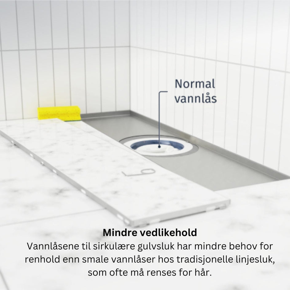Slidedrain Slukrenne Tile Insert Slidedrain Slukrenne