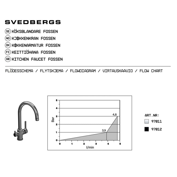 Svedbergs FOSSEN kjøkkenarmatur