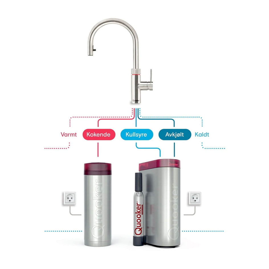 Quooker Flex alt-i-ett kjøkkenarmatur med uttrekksslange Quooker Kjøkkenarmatur